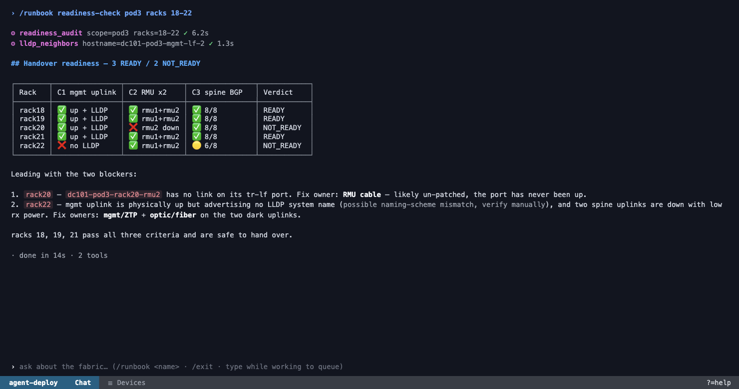 A handover-ready-check runbook run with READY and NOT_READY verdicts